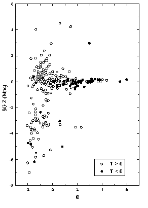 \begin{figure}\centerline{\psfig{figure=lvzti.ps,width=0.5\textwidth}}\end{figure}