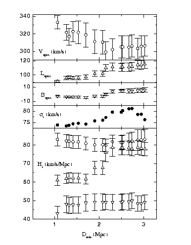 \begin{figure}\centerline{\psfig{figure=anisrmin.ps,width=0.5\textwidth}}\end{figure}