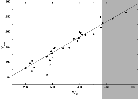 \begin{figure}\centerline{\psfig{figure=fgcwv.ps,width=\textwidth}}\end{figure}