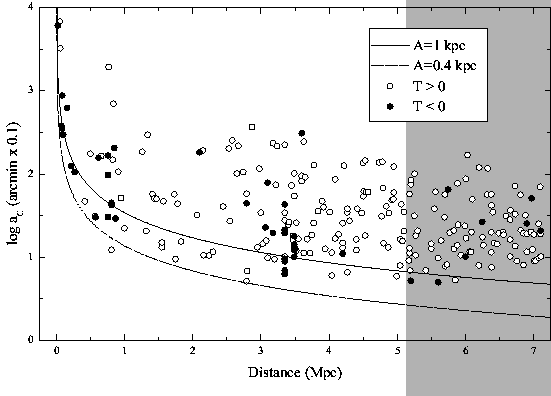 \begin{figure}\centerline{\psfig{figure=lvac.ps,width=\textwidth}}\end{figure}