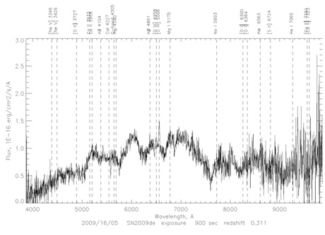 SN 2009de 
spectrum