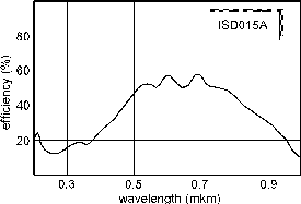 \begin{figure}
\begin{center}
\unitlength=0.24pt
\begin{picture}
(1445,977)
\put(0,977) {\special{em: graph fig6.pcx}}\end{picture}\end{center}\end{figure}