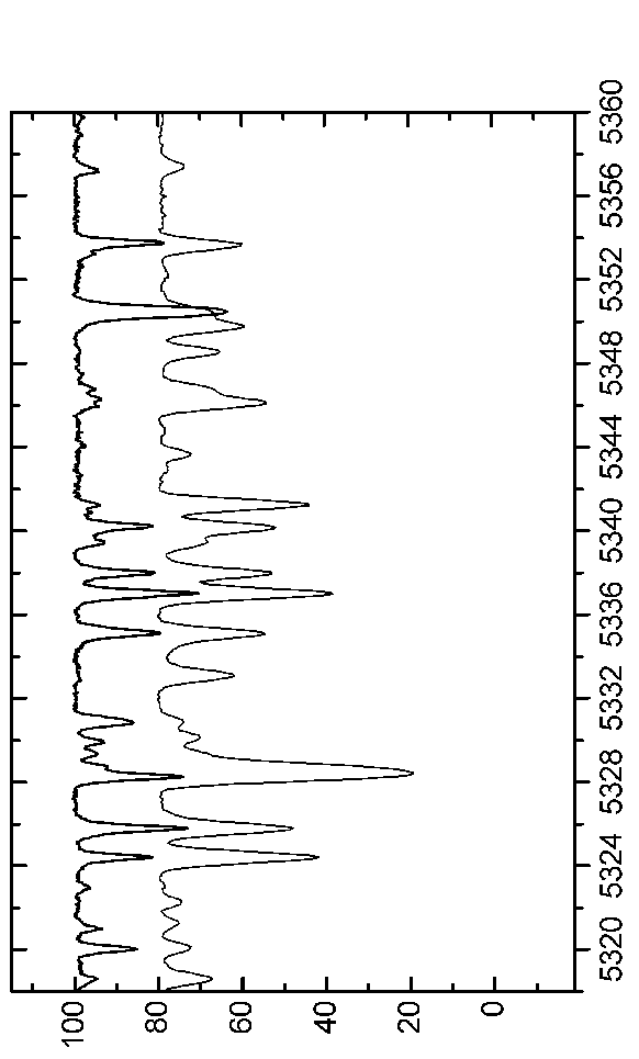 \begin{figure*}\centerline{\psfig{figure=EPS-June2006/Graph40.eps,angle=90,width=16.0cm}}\end{figure*}