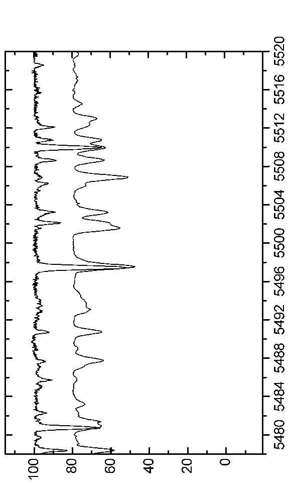 \begin{figure*}\centerline{\psfig{figure=EPS-June2006/Graph44.eps,angle=90,width=16.0cm}}\end{figure*}