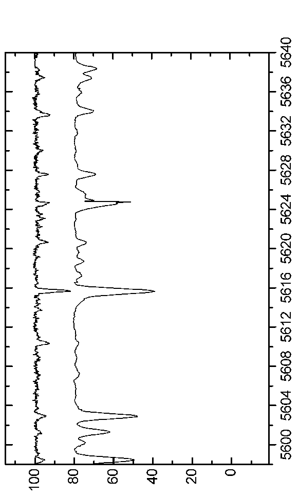 \begin{figure*}\centerline{\psfig{figure=EPS-June2006/Graph47.eps,angle=90,width=16.0cm}}\end{figure*}