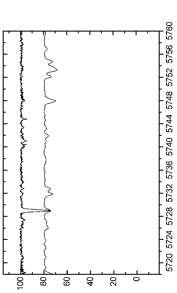 \begin{figure*}\centerline{\psfig{figure=EPS-June2006/Graph50.eps,angle=90,width=16.0cm}}\end{figure*}