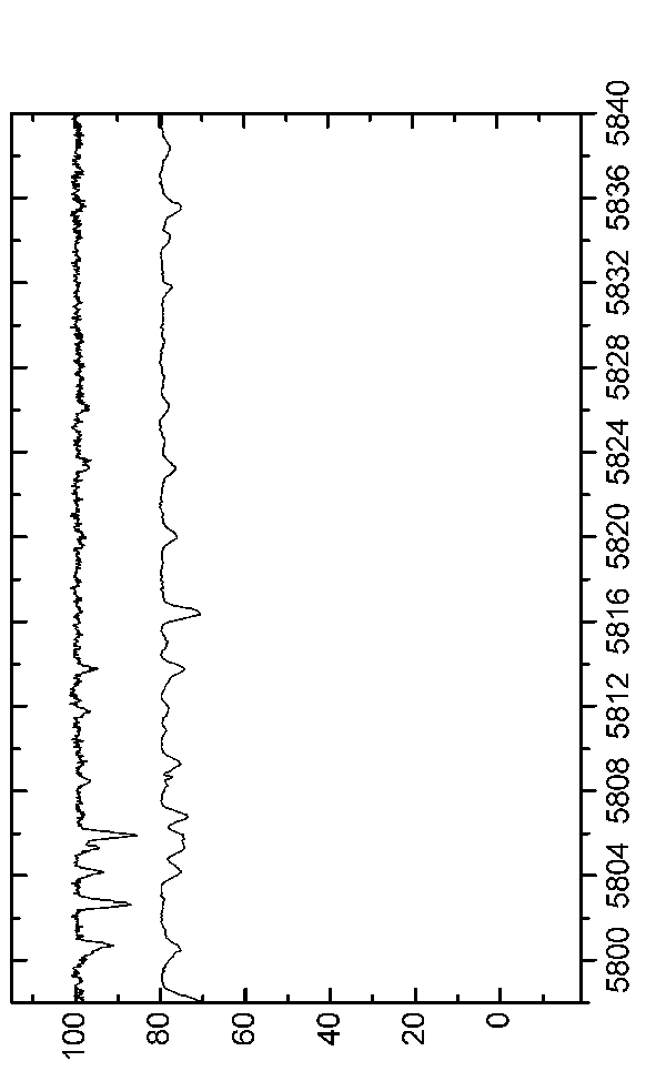 \begin{figure*}\centerline{\psfig{figure=EPS-June2006/Graph53.eps,angle=90,width=16.0cm}}\end{figure*}