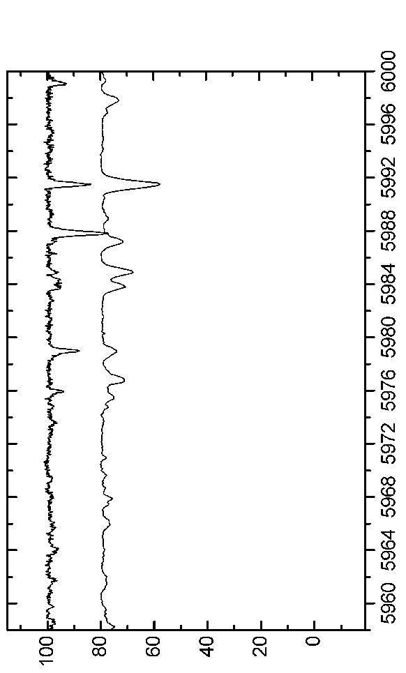 \begin{figure*}\centerline{\psfig{figure=EPS-June2006/Graph57.eps,angle=90,width=16.0cm}}\end{figure*}