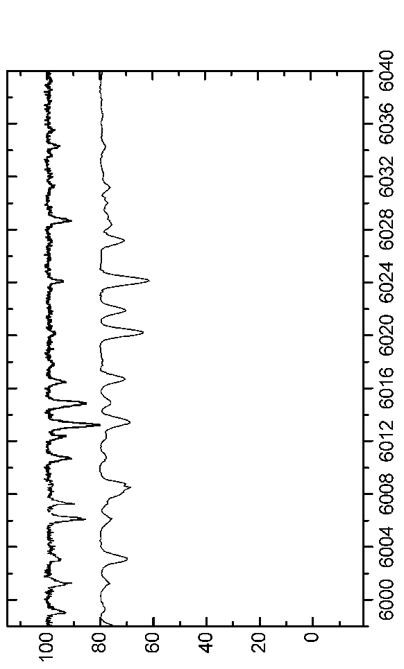 \begin{figure*}\centerline{\psfig{figure=EPS-June2006/Graph58.eps,angle=90,width=16.0cm}}\end{figure*}