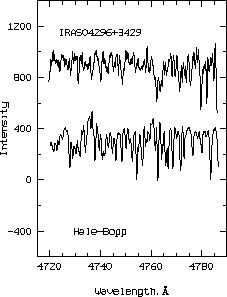 \begin{figure}
\resizebox {\hsize}{!}{\includegraphics{IRAS04296fig4.ps}}\end{figure}