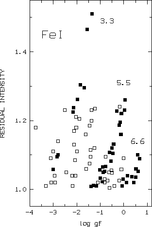 \begin{figure}
\centerline{
\psfig {figure=f1.ps,width=8cm}
}\end{figure}