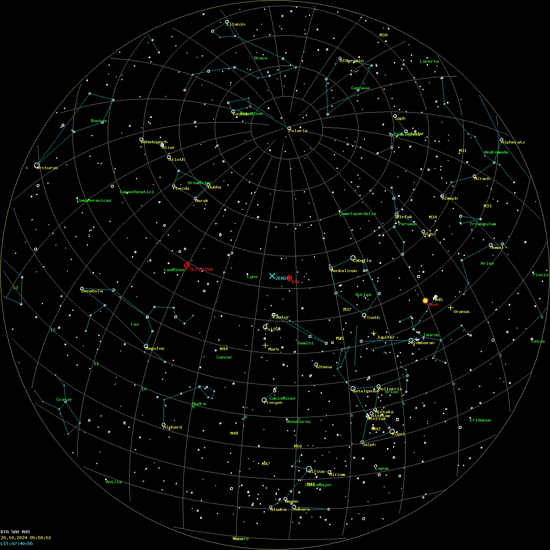 AllSky Annotated